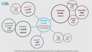 Infografica