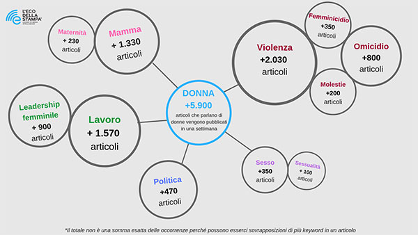 Infografica