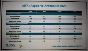 Convegno Antibiotico Resistenza in Italia