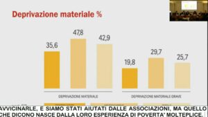 Rapporto disabilità e povertà